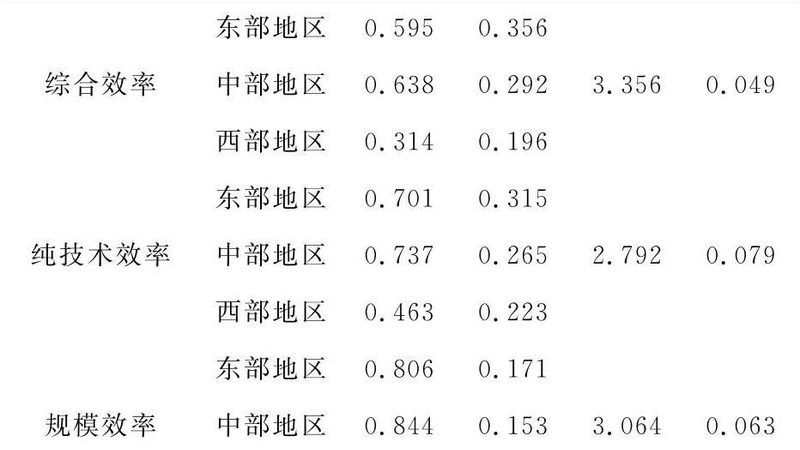 针对新能源叉车充电慢的问题，以下是一些提高充电速度的方法：