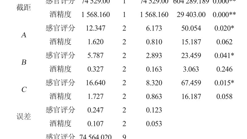 需求分析：承载与空间的权衡